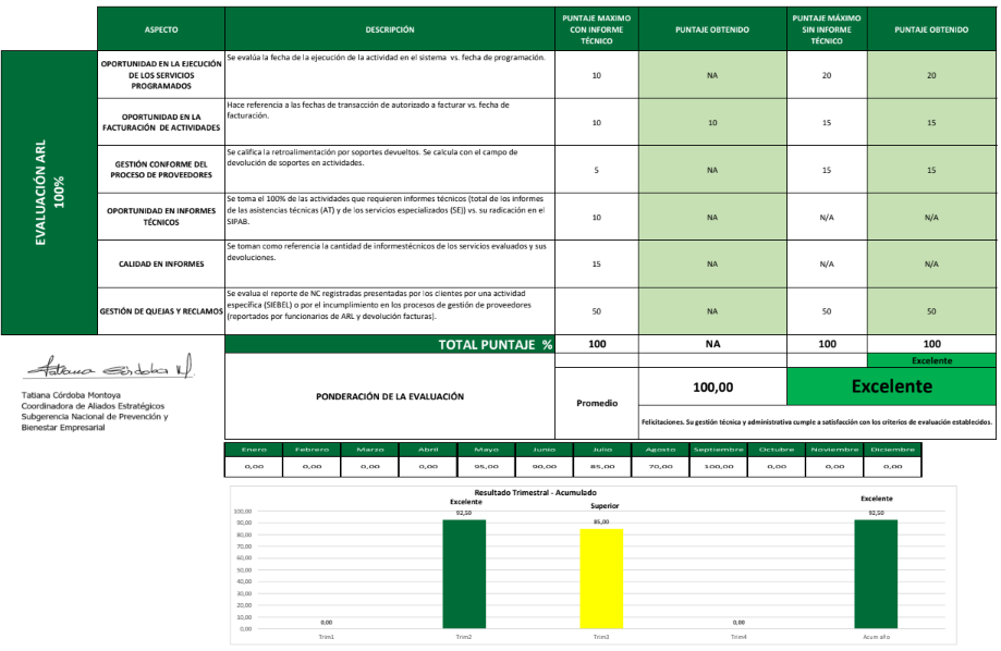 Prevención para empresas